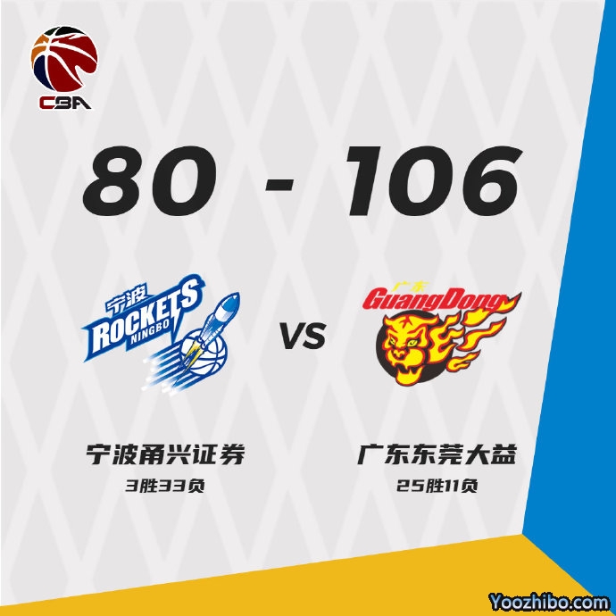 广东106-80战胜宁波 赵睿21+5+9 易建联13分 斯蒂马克21+13+7