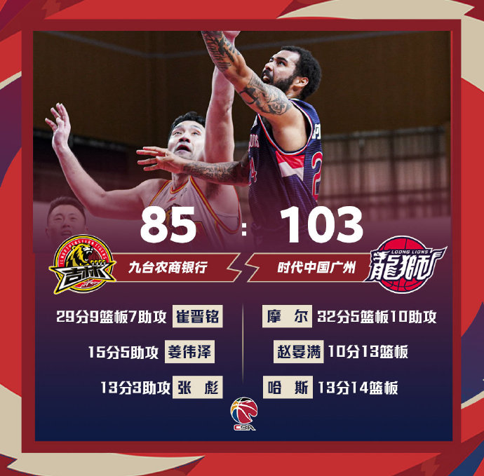 广州103-85击败吉林 摩尔32+10 郑准21+5 崔晋铭29+9+7
