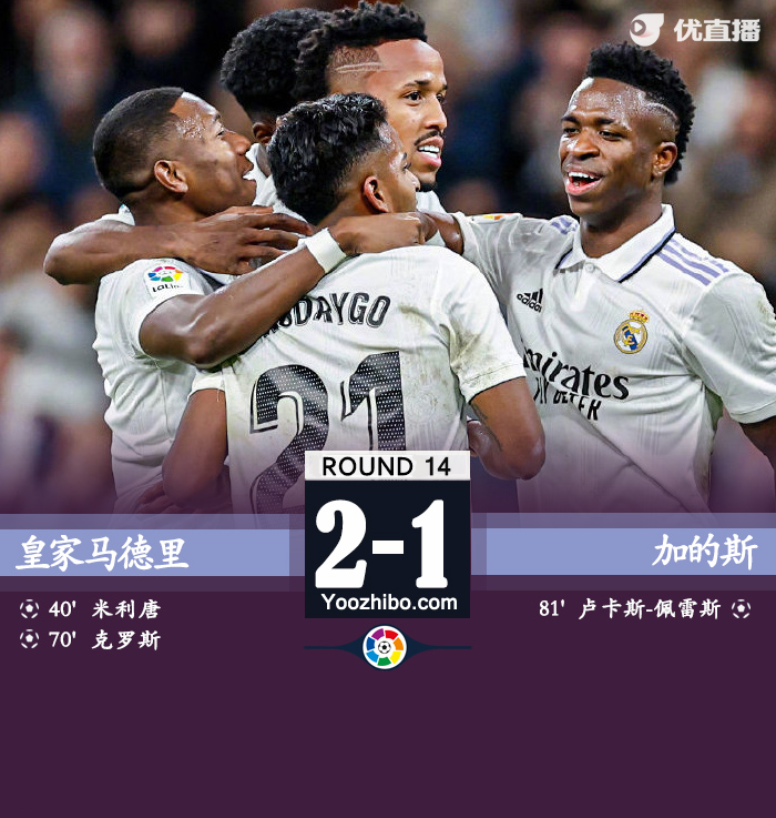 皇马2-1加的斯 克罗斯传射+世界波米利唐破门