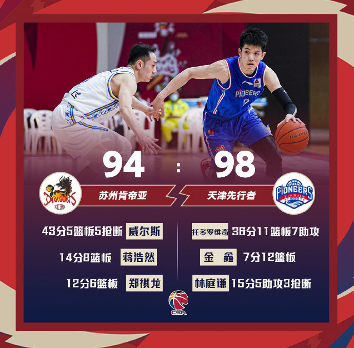 天津98-94力克江苏 托多罗维奇36+11+7 威尔斯43分