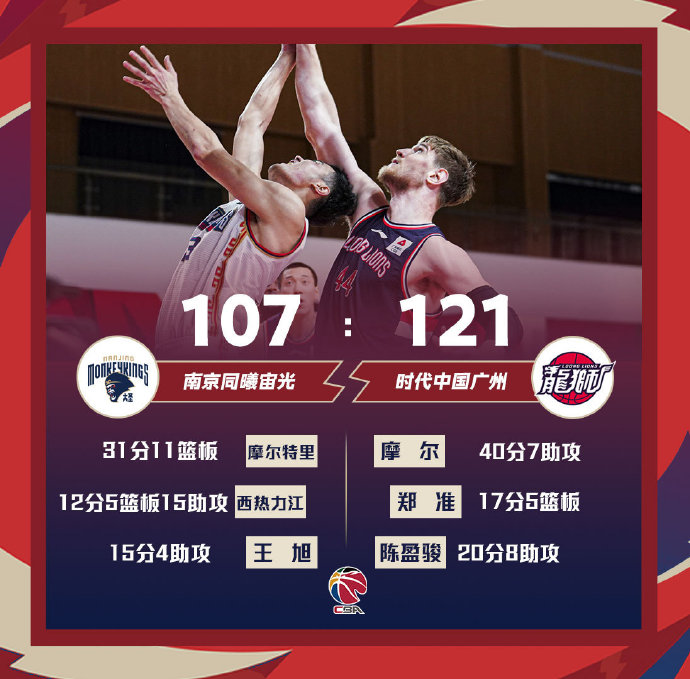 广州121-107战胜同曦 摩尔40+7 陈盈骏20+8 摩尔特里31+11