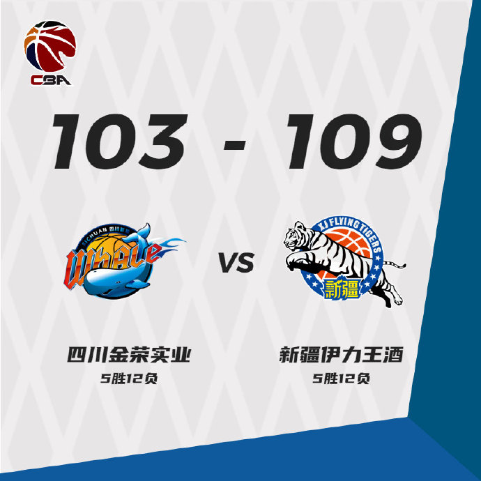 新疆109-103力克四川 齐麟31分 摩尔特里28+13+5 哈达迪24+17+8