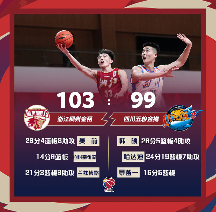 浙江103-99战胜四川 吉布森31+5 汉密尔顿27+9