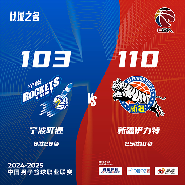 新疆110-103战胜宁波 赵睿22+5 阿不都沙拉木17+9 诺伊首秀28+8