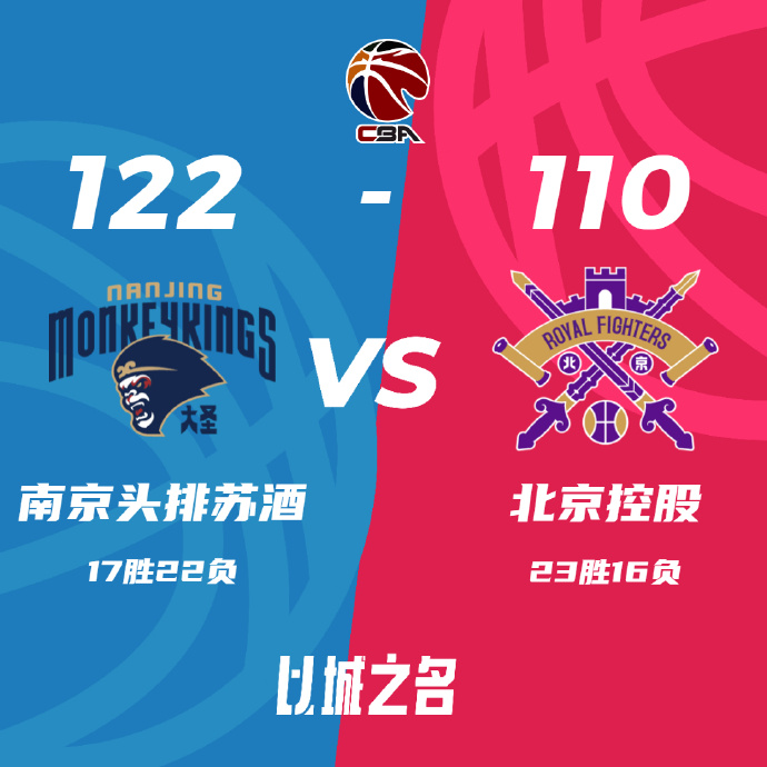 同曦122-110战胜北控 布莱克尼39+10+7 廖三宁33+5 里勒36+8+8