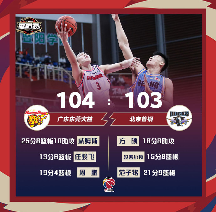 广东104-103力克北京 威姆斯准绝杀25+8+10 范子铭21+9