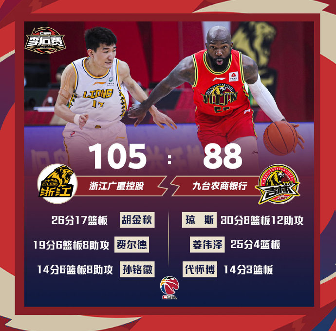 广厦105-88战胜吉林 胡金秋26+17 赵岩昊21分 琼斯30+8+12