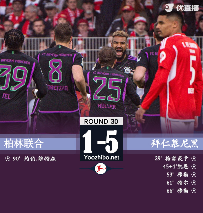 拜仁5-1柏林联 凯恩任意球破门+传射穆勒双响