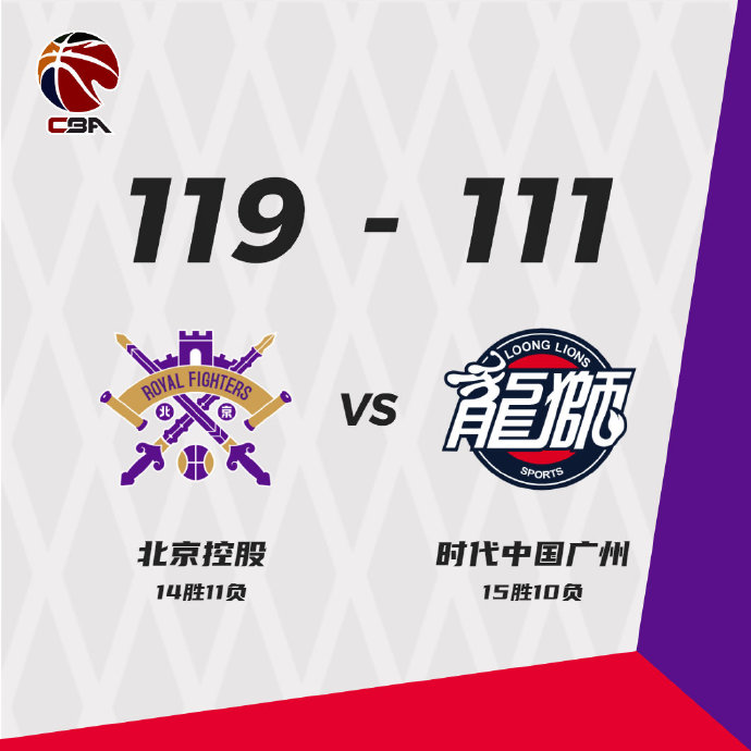 北控119-111力克广州 廖三宁30+11 邹雨宸20+11 利夫47+17
