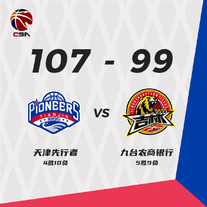 天津107-99击败吉林 伯顿36分 罗切斯特23+8+11 琼斯27+11+11