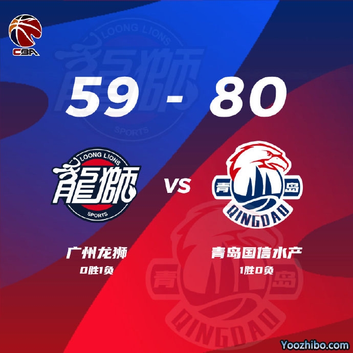 青岛80-59大胜广州 里斯22+11+6断+4帽 林书豪首秀仅6分