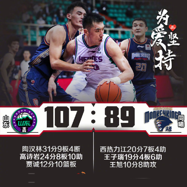 山东107-89击败同曦 陶汉林31+9 高诗岩24+8+10 西热20+7