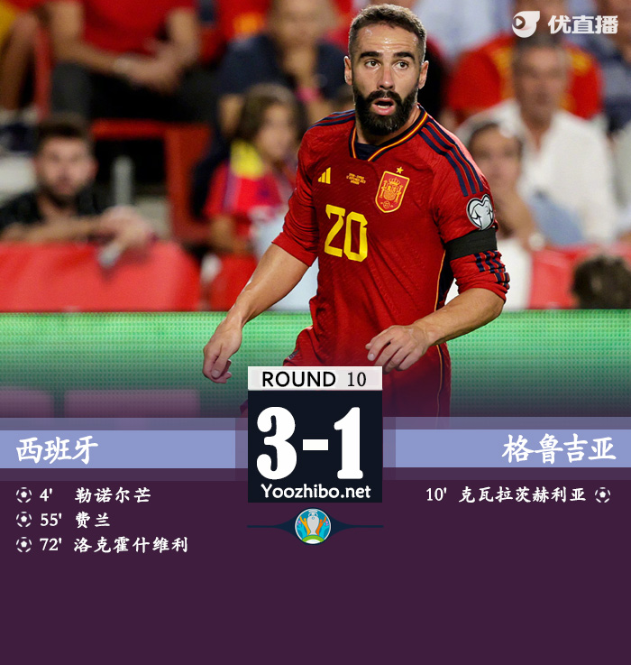 西班牙3-1格鲁吉亚 加维膝盖重伤离场