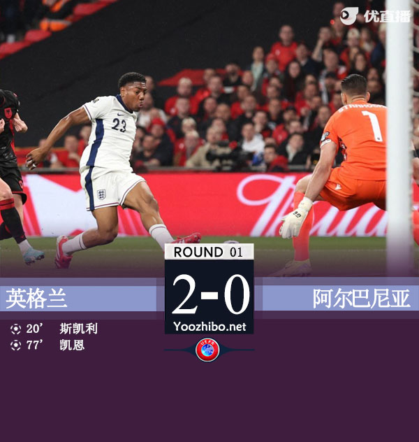 英格兰2-0阿尔巴尼亚 斯凯利处子球凯恩破门图赫尔首秀开门红