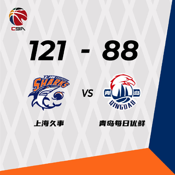 上海121-88轻取青岛 李添荣26+5 高世鳌14+10+10帽