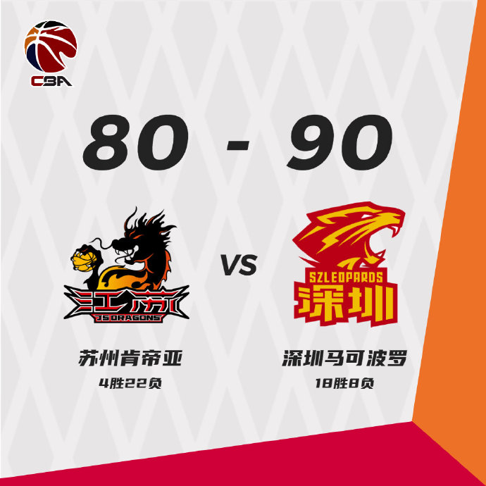 深圳90-80力克江苏 贺希宁24+5+6 沈梓捷14分 蒋浩然16+5